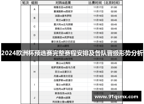 2024欧洲杯预选赛完整赛程安排及各队晋级形势分析